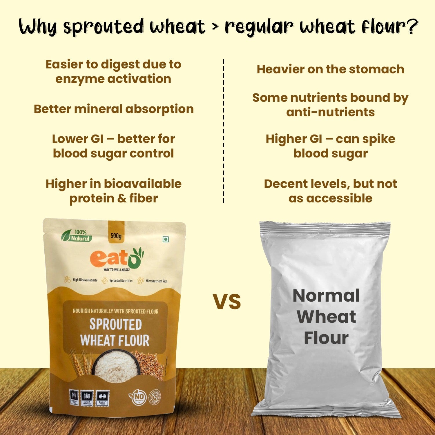 Eat5 Sprouted Wheat Flour (500g) | 100% Natural, Clean Label & Stone-Ground | High Fibre, Protein & Nutrient-Rich | Easy to Digest Whole Wheat Flour | Ideal for Soft Rotis, Chapati, Parathas, Bread & Baking | No Preservatives, No Additives